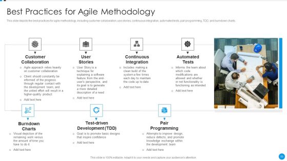 Agile Development Approach IT Ppt PowerPoint Presentation Complete Deck With Slides Slide53
