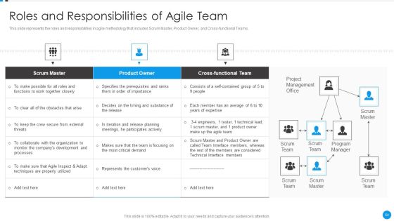 Agile Development Approach IT Ppt PowerPoint Presentation Complete Deck With Slides Slide54