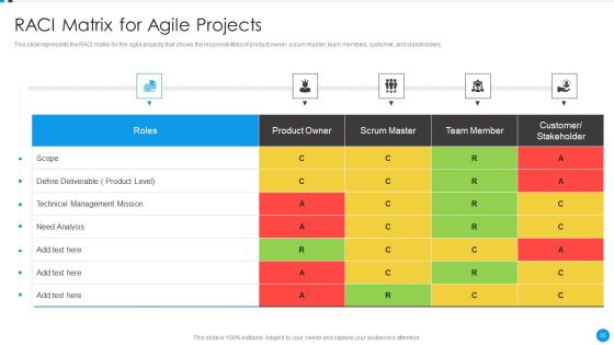 Agile Development Approach IT Ppt PowerPoint Presentation Complete Deck With Slides Slide55