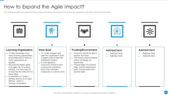 Agile Development Approach IT Ppt PowerPoint Presentation Complete Deck With Slides Slide60