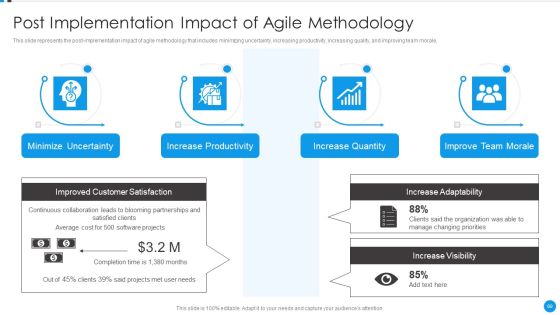 Agile Development Approach IT Ppt PowerPoint Presentation Complete Deck With Slides Slide69