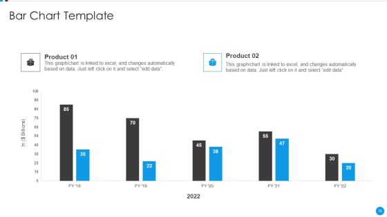 Agile Development Approach IT Ppt PowerPoint Presentation Complete Deck With Slides Slide78