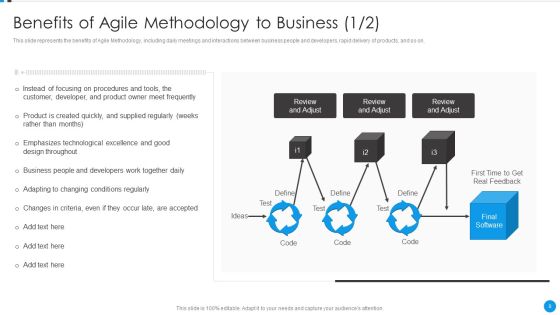 Agile Development Approach IT Ppt PowerPoint Presentation Complete Deck With Slides Slide08