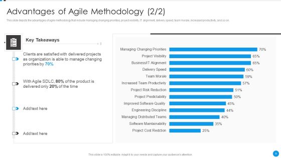 Agile Development Approach IT Ppt PowerPoint Presentation Complete Deck With Slides Slide09