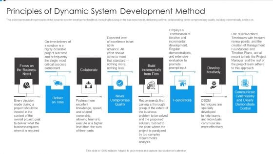 Agile Development Approach IT Principles Of Dynamic System Development Method Professional PDF