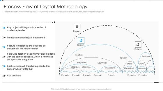 Agile Development Approach IT Process Flow Of Crystal Methodology Demonstration PDF