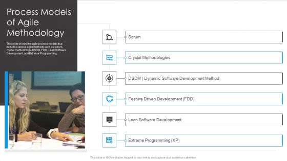 Agile Development Approach IT Process Models Of Agile Methodology Brochure PDF