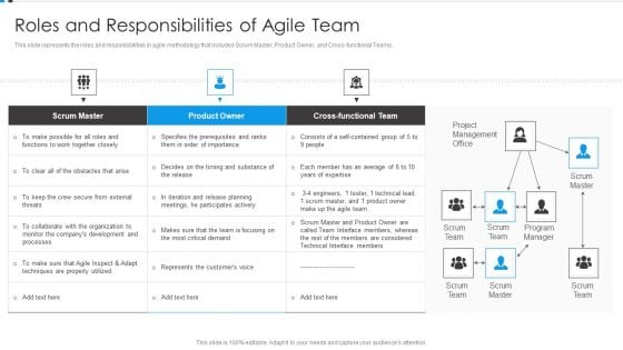 Agile Development Approach IT Roles And Responsibilities Of Agile Team Graphics PDF