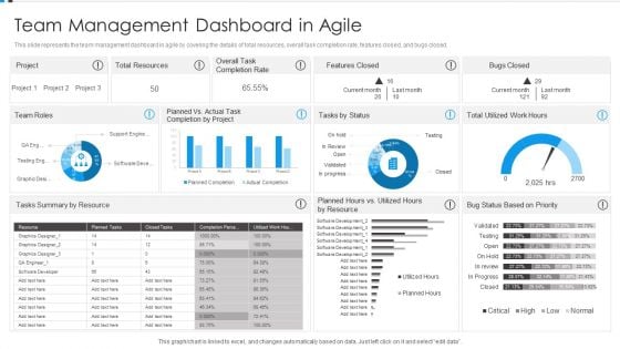 Agile Development Approach IT Team Management Dashboard In Agile Sample PDF