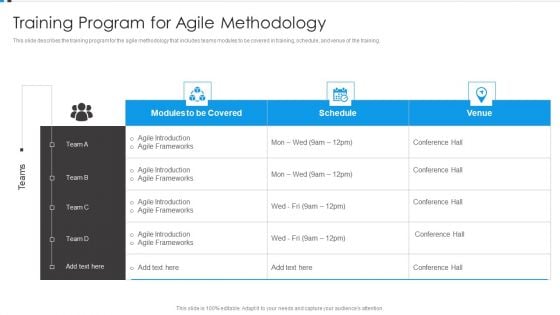 Agile Development Approach IT Training Program For Agile Methodology Designs PDF