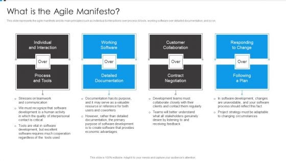 Agile Development Approach IT What Is The Agile Manifesto Icons PDF