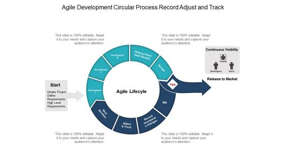 Agile Development Circular Process Record Adjust And Track Ppt PowerPoint Presentation Styles Templates