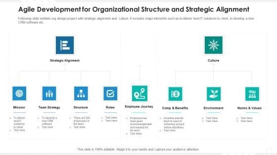 Agile Development For Organizational Structure And Strategic Alignment Structure PDF