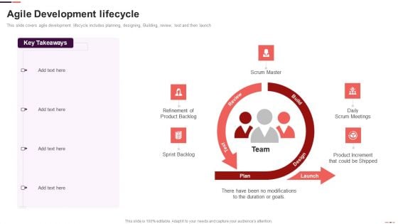 Agile Development Lifecycle Ppt Infographic Template Introduction PDF Agile Development Lifecycle Ppt Infographic Template Introduction PDF