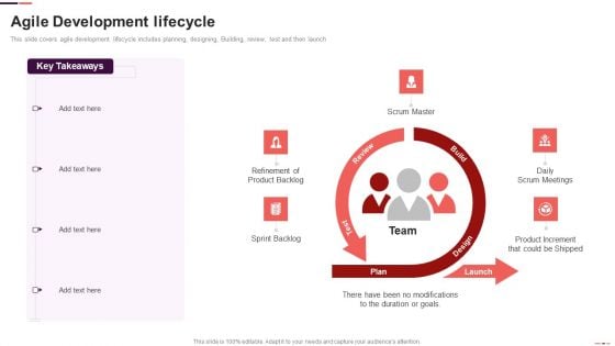 Agile Development Lifecycle Ppt Infographic Template Introduction PDF