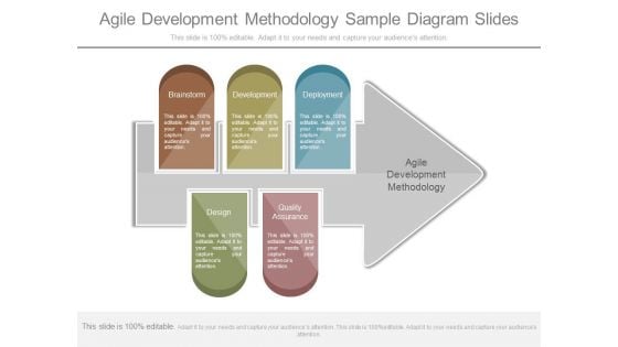 Agile Development Methodology Sample Diagram Slides