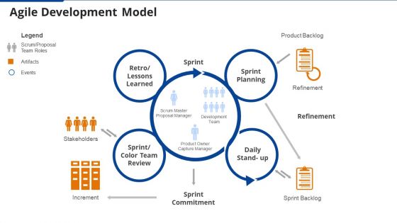 Agile Development Model Agile Project Administration Proposal IT Ppt File Inspiration PDF