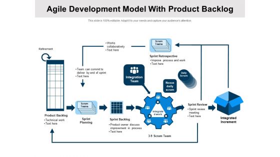 Agile Development Model With Product Backlog Ppt PowerPoint Presentation Gallery Influencers PDF