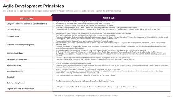 Agile Development Principles Ppt Gallery Demonstration PDF