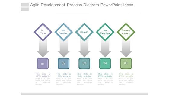 Agile Development Process Diagram Powerpoint Ideas