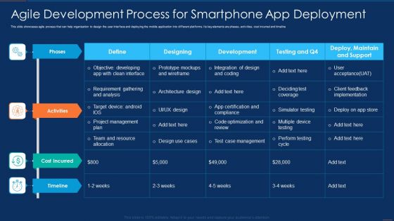 Agile Development Process For Smartphone App Deployment Graphics PDF Agile Development Process For Smartphone App Deployment Graphics PDF