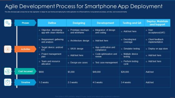 Agile Development Process For Smartphone App Deployment Graphics PDF