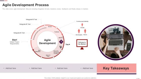 Agile Development Process Ppt Show Layout Ideas PDF