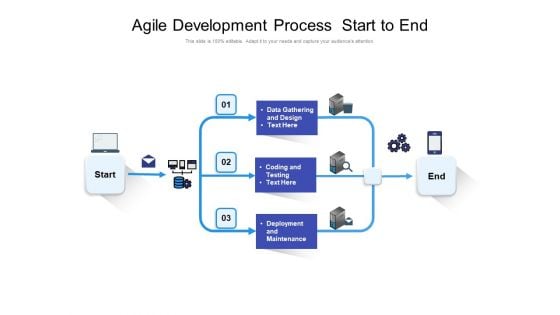 Agile Development Process Start To End Ppt PowerPoint Presentation Ideas Aids PDF