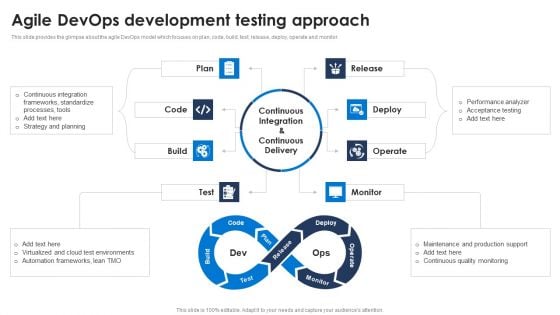 Agile Devops Development Testing Approach Formats PDF