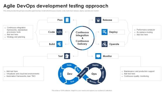 Agile Devops Development Testing Approach Formats PDF Agile Devops Development Testing Approach Formats PDF