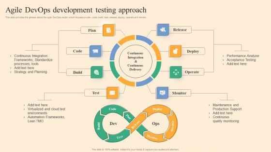 Agile Devops Development Testing Approach Ppt Pictures Icons PDF
