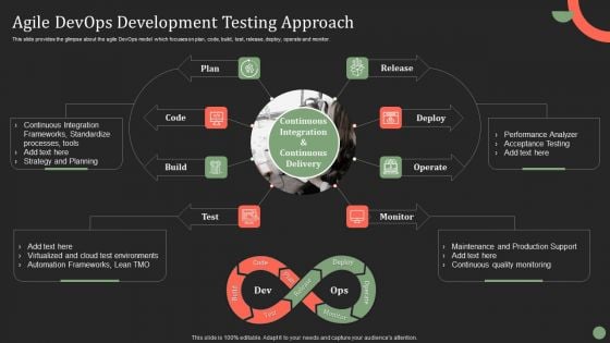 Agile Devops Development Testing Approach Ppt PowerPoint Presentation File Styles PDF