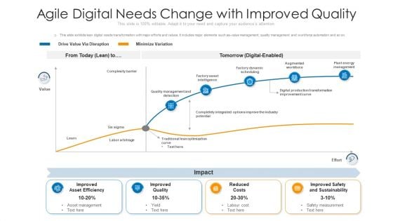 Agile Digital Needs Change With Improved Quality Ppt Outline Clipart Images PDF