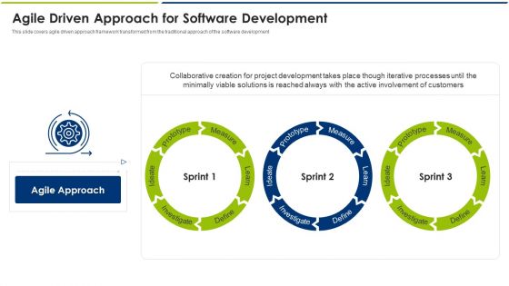 Agile Driven Approach For Software Development Ppt Example PDF