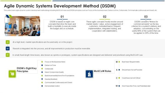 Agile Dynamic Systems Development Method DSDM Ppt Infographics Smartart PDF