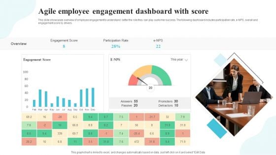 Agile Employee Engagement Dashboard With Score Introduction PDF