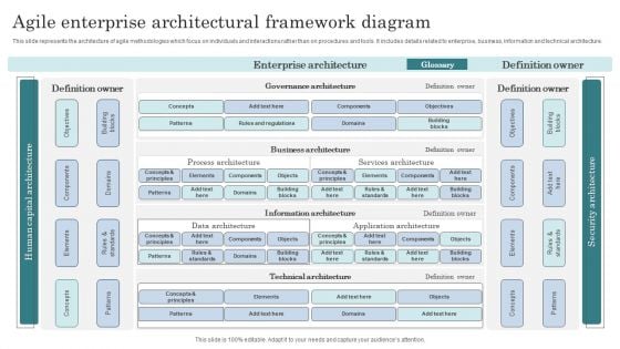 Agile Enterprise Architectural Framework Diagram Background PDF