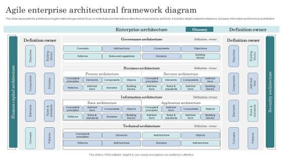 Agile Enterprise Architectural Framework Diagram Background PDF Agile Enterprise Architectural Framework Diagram Background PDF
