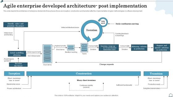 Agile Enterprise Developed Architecture Post Implementation Agile IT Methodology Brochure PDF