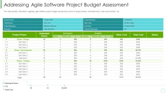 Agile Expenditure Evaluation Methodologies For Project Management IT Addressing Agile Software Project Download PDF