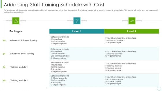 Agile Expenditure Evaluation Methodologies For Project Management IT Addressing Staff Training Download PDF