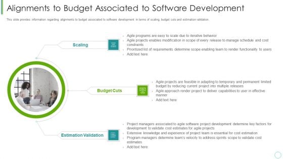 Agile Expenditure Evaluation Methodologies For Project Management IT Alignments To Budget Associated Diagrams PDF