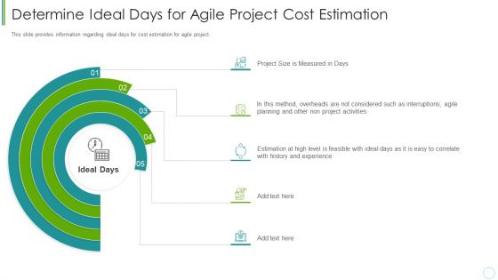 Agile Expenditure Evaluation Methodologies For Project Management IT Determine Ideal Days For Agile Project Demonstration PDF