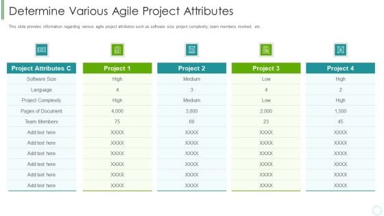 Agile Expenditure Evaluation Methodologies For Project Management IT Determine Various Agile Project Attributes Sample PDF