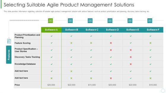 Agile Expenditure Evaluation Methodologies For Project Management IT Selecting Suitable Agile Summary PDF