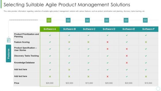 Agile Expenditure Evaluation Methodologies For Project Management IT Selecting Suitable Agile Summary PDF