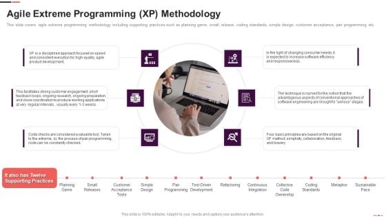 Agile Extreme Programming XP Methodology Agile Project Management Structure Icons PDF