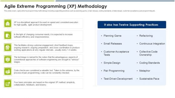 Agile Extreme Programming XP Methodology Ppt Outline File Formats