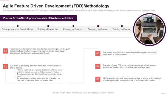 Agile Feature Driven Development FDD Methodology Agile Project Management Structure Designs PDF