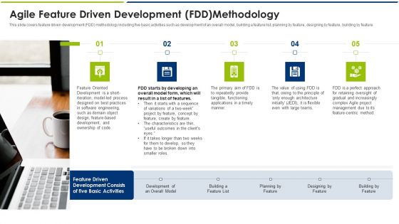 Agile Feature Driven Development FDD Methodology Ppt Icon Deck PDF